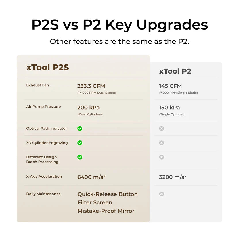 xTool P+F Ultimate Duo